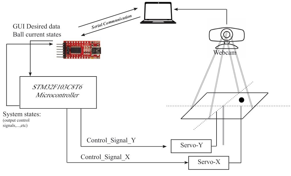 System Diagram