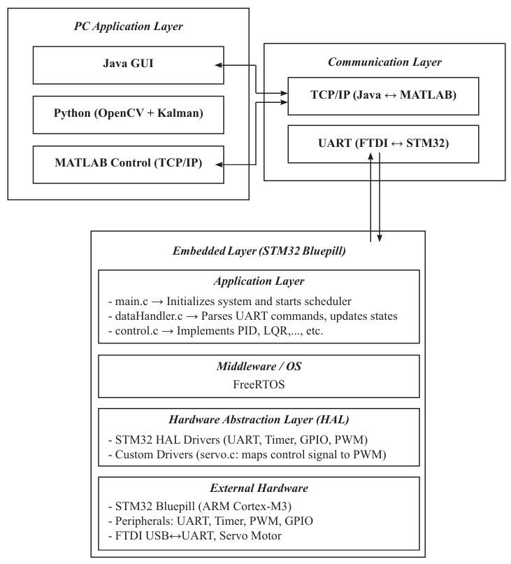 System Diagram