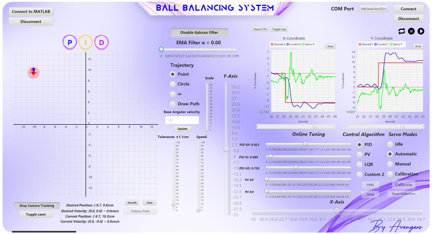 JavaFX tuning and telemetry GUI