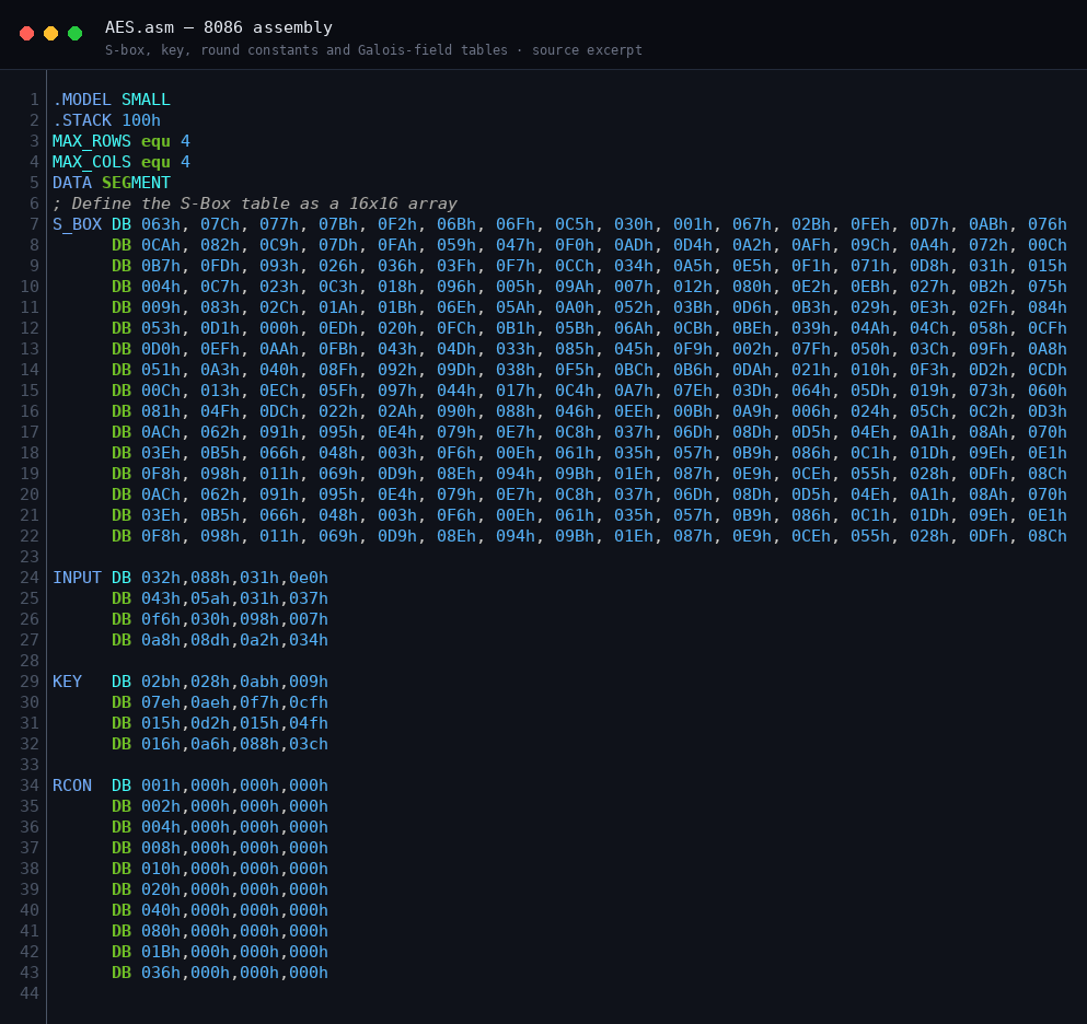 Source excerpt from the AES assembly implementation