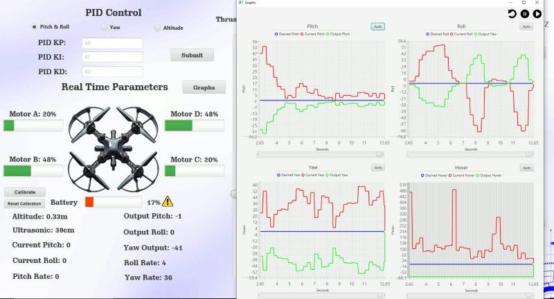 Ground station: live PID tuning and real-time pitch, roll, yaw and hover plots