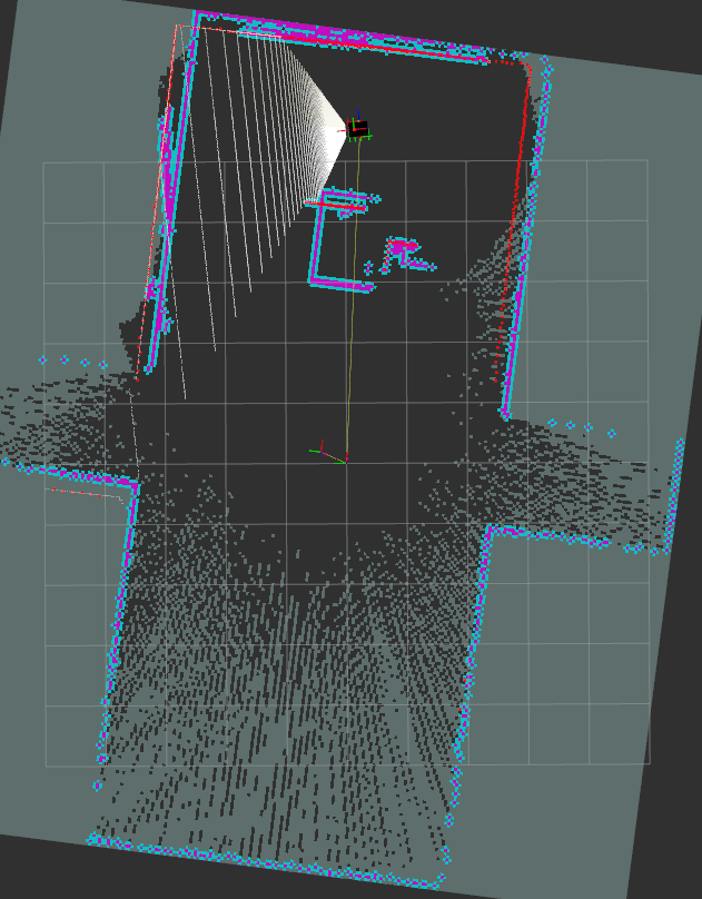 RViz view of the SLAM map being built in simulation: laser scan, costmap and the robot's TF frames