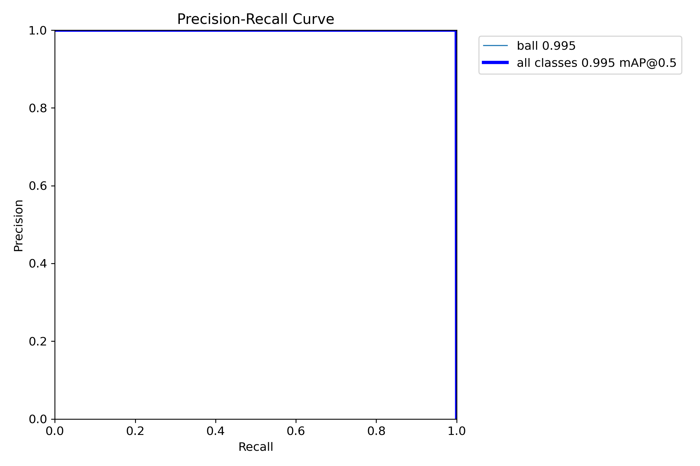 Precision-recall curve